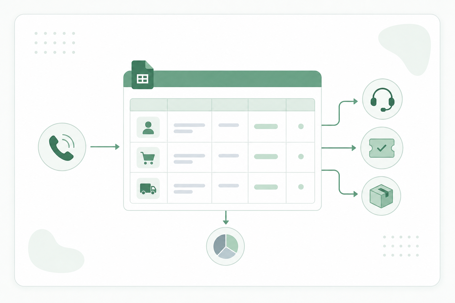 Simple diagram of a Google Sheets help desk: customers, orders, and shipping linked together